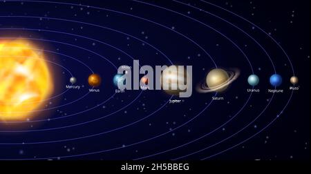 Solar system. Galaxy universe planets space scheme systemize orbiting decent vector realistic pictures Stock Vector