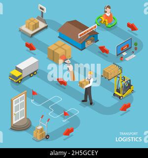 Transport logistics isometric flat vector concept. Stock Vector