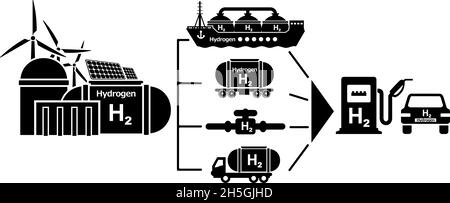 Environmental protection concept. Ecological clean renewable energy. Hydrogen production and delivery icons. Vector icons infographic Stock Vector