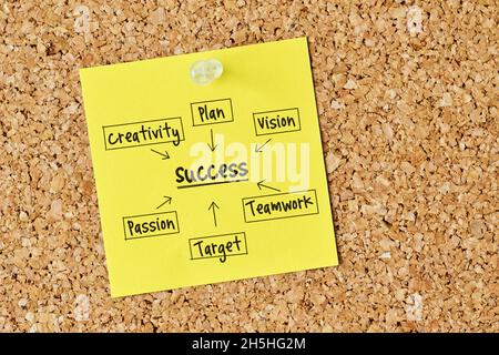 Success flow chart written on note paper on pin board - Concept of business process Stock Photo