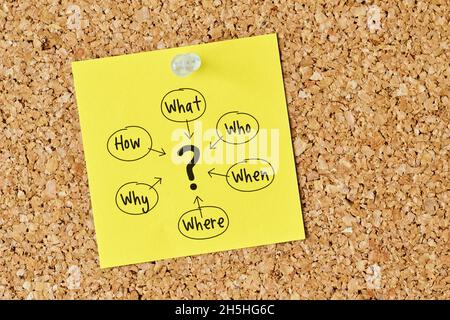 Question flow chat written on note paper on pin board - Concept of question Stock Photo