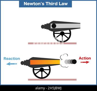 examples of newtons third law rocket