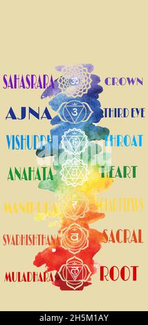 Chakras symbol collection isolated on color background Stock Photo