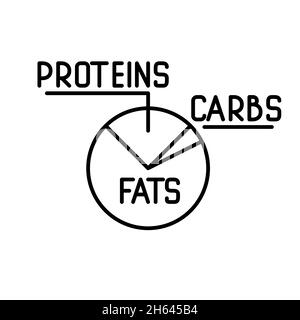 Ketogenic low carb with fat prevalence diet in a pie chart infographic. Pixel perfect, editable stroke icon Stock Vector