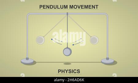 Pendulum Movement physics Stock Vector