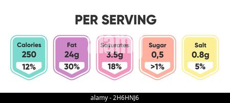 Composed labels of nutritional facts in tablets  Stock Photo