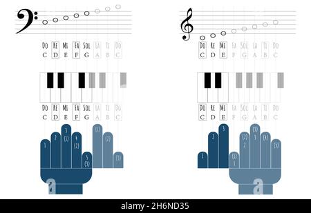 Abstract how to play piano with basic fingers sheet design background. Stock Vector