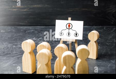 Leader presents the hierarchical structure of the company to the employees. The traditional model of business management with leaders as head. Discipl Stock Photo