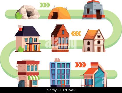 Evolution of house architecture, cartoon vector illustration. Human ...