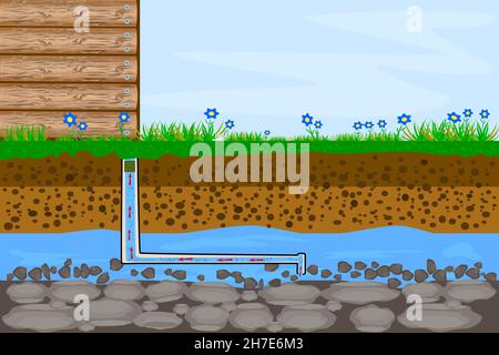 Water supply by pipe in underground system. Layers of land with underground river.Drilling water well and supplying water to house.Vector illustration Stock Vector