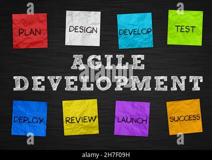 Agile Development - Process overview Stock Photo