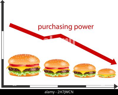 Falling purchasing power, rising inflation, vector illustration Stock Vector