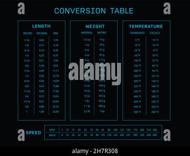 infographic Unit of measurement chart conversion table vector red