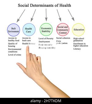 Five Social Determinants of Health Stock Photo - Alamy