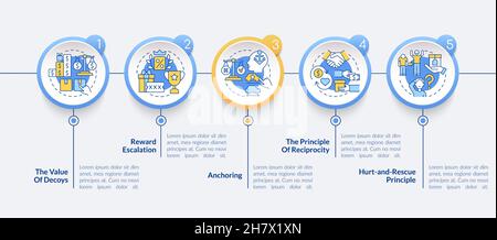 Principles of neuromarketing vector infographic template Stock Vector