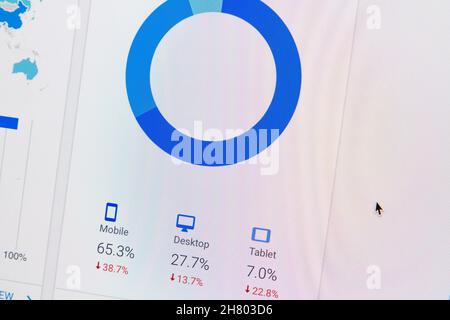 Google Analytics Home page with Sessions by device diagram (Mobile, Desktop, Tablet percentages) Stock Photo