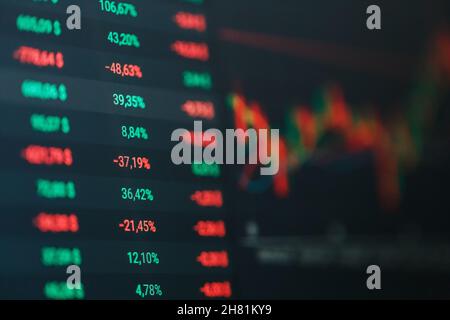 Close-up of Forex stock market price chart and tickers on digital screen. Soft focus, selective focus, blur Stock Photo