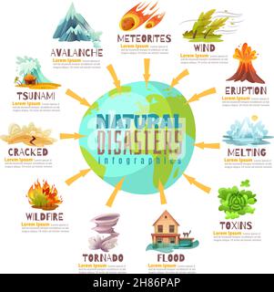 Natural disasters infographics with globe and information about catastrophes including fires, meteorite, avalanche, flood, tornado vector illustration Stock Vector