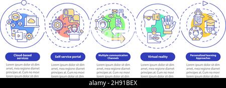 Digitalization of learning vector infographic template Stock Vector