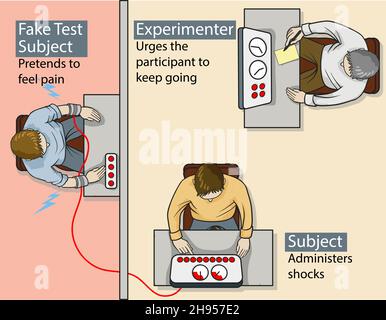 Stanley Milgram Experiment Illustration of the psychological study on obedience to authority figures, 1960s Also known as the Milgram Shock Experiment Stock Photo