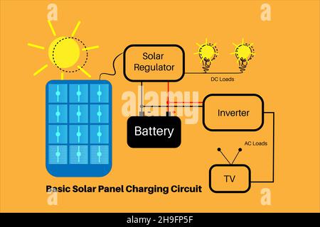 Solar panel basic charging circuit vector illustration. Stock Vector