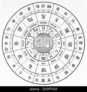 Chinese and Greek zodiac. Old 19th century engraved illustration from La Nature 1885 Stock Photo