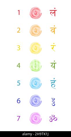 Chakra Color, seven bija mantras with chakras set Sanskrit colorful letterig in watercolor style, vector isolated on white background. Hinduism yoga Stock Vector