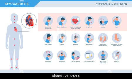 Myocarditis symptoms in children medical heart disease infographic with icons Stock Vector