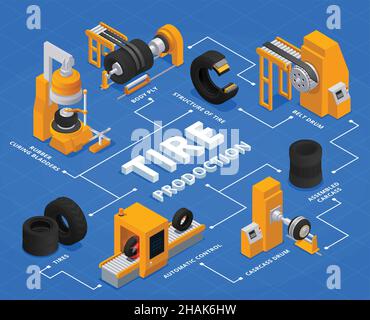 Tire production service isometric flowchart with body ply belt drum automatic control rubber curing bladders and other descriptions vector illustratio Stock Vector