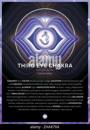 THIRD EYE CHAKRA SYMBOL (6. Chakra, Ajna), Banner, Poster, Cards, Infographic with description, features and affirmations. Stock Photo