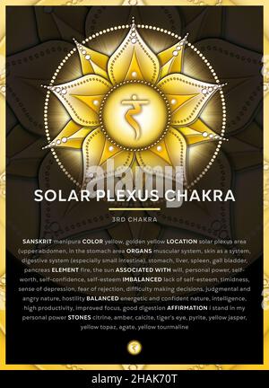 SOLAR PLEXUS CHAKRA SYMBOL (3. Chakra, Manipura), Banner, Poster, Cards, Infographic with description, features and affirmations. Stock Photo