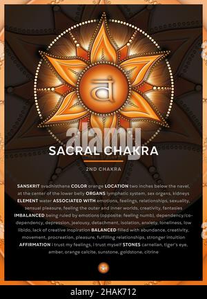 SACRAL CHAKRA SYMBOL (2. Chakra, Svadhisthana), Banner, Poster, Cards, Infographic with description, features and affirmations. Stock Photo