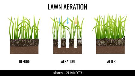 Green lawn care three aeration stages on white background realistic isolated vector illustration Stock Vector