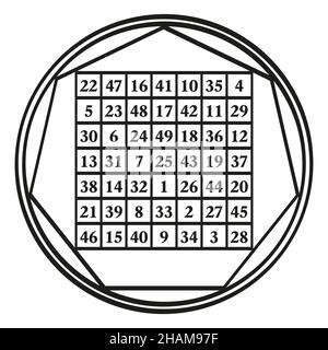 7x7 magic square of order 7 of astrological planet Venus with magic ...