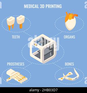 Medical 3d printing concept vector isometric illustration. Organ fabrication, creation of customized prosthetics and implants technology. Stock Vector
