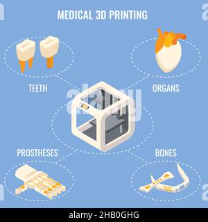 Medical 3d printing concept vector isometric illustration Stock Vector
