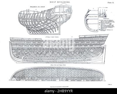 Illustration of ship design and building. Copperplate engraving from the 'Encyclopaedia Londinensis, or, Universal Dictionary of Arts, Sciences and Literature; Volume XXIII. Edited by John Wilkes. Published in London, Great, Britain, in 1828. Stock Photo