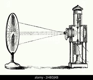 An old Victorian engraving of Duboscq’s electric lantern and regulator. It is from a book of the 1890s on discoveries and inventions during the 1800s. An image is shown being projected onto a screen(left). The regulator for maintaining the light level is at the bottom of the lantern (right). Charcoal produced a brighter light than coke, but that had to take place in a vacuum to avoid ignition. Louis Jules Duboscq (1817–1886) was a French instrument maker, inventor, and pioneering photographer. He made projection arc lamps with Léon Foucault. Stock Photo