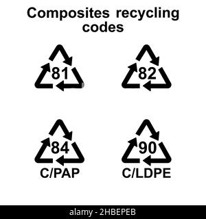 Composites recycling codes vector simple signs for marking Stock Vector