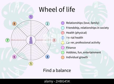 Wheel of life balance. Vector printable template. Coaching tool. Goals for next year. Suitable for daily planner, notebook. Stock Vector
