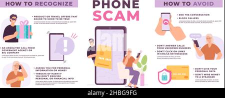 Phone call scam infographic with confused elderly woman and scammer. Financial phishing warning. Fraud signs and prevention vector poster Stock Vector