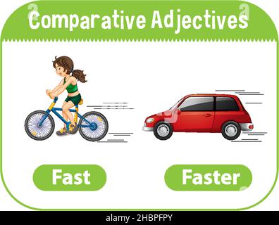 Comparative Adjectives for word fast illustration Stock Vector