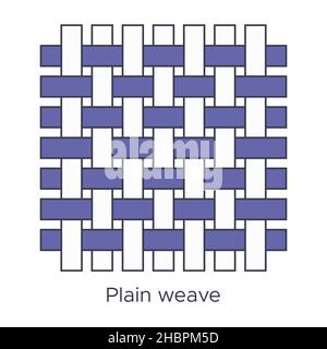 Fabric plain weave type sample. Weave samples for textile education. Collection with pictogram line fabric swatch. Vector illustration in flat icon st Stock Vector