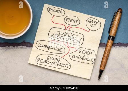 conflict resolution strategies - doodle on a napkin with a cup of tea, business and personal development concept Stock Photo