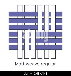 Fabric matt weave regular type sample. Weave samples for textile education. Collection with pictogram line fabric swatch. Vector illustration in flat Stock Vector