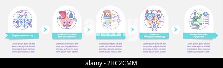 Hazard mitigation steps round infographic template Stock Vector
