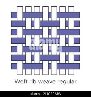 Fabric weft rib weave regular type sample. Weave samples for textile education. Collection with pictogram line fabric swatch. Vector illustration in f Stock Vector