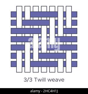Fabric 3 by 3 twill weave type sample. Weave samples for textile education. Collection with pictogram line fabric swatch. Vector illustration in flat Stock Vector