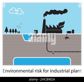 Environmental risk for industrial plant vector illustration Stock Vector