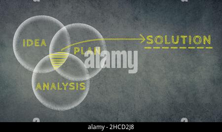 Finding a solution by having an idea, planning and analysis, business concept on a chalkboard, illustration Stock Photo